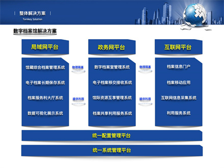 數字檔案館解決方案